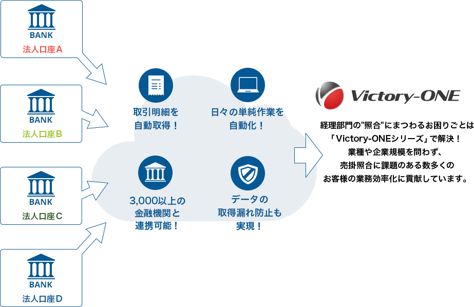入金データ自動連携機能の概要図