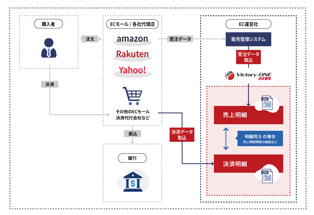 製品概要
