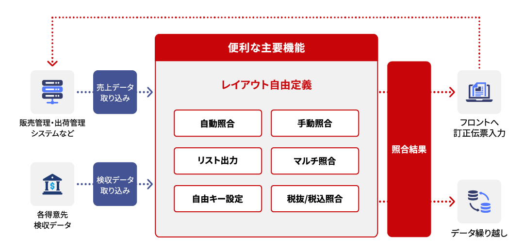 製品概要