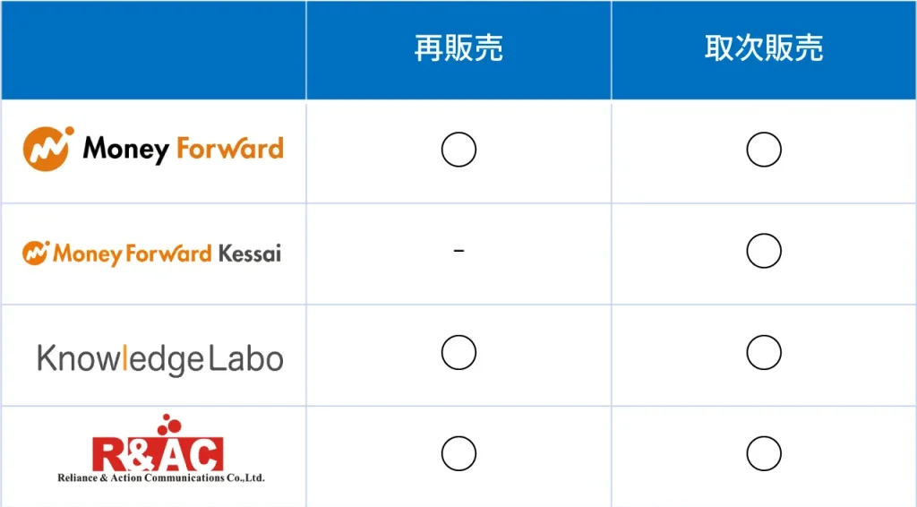 マネフォワード：再販売可能｜取次販売可能 マネーフォワードケッサイ：再販売不可｜取次販売可能 ナレッジラボ：再販売可能｜取次販売可能 アール・アンド・エー・シー：再販売可能｜取次販売可能