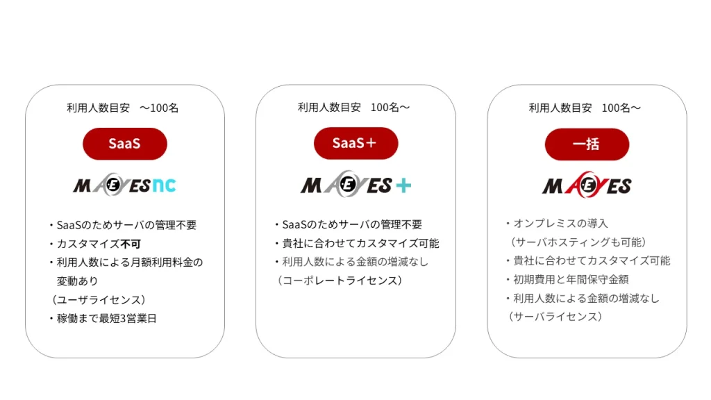 業務システムにかかるコスト削減