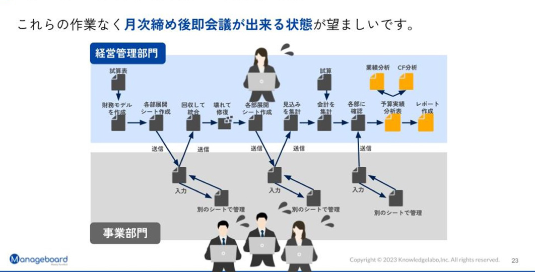 オペレーションのムリ・ムダがない