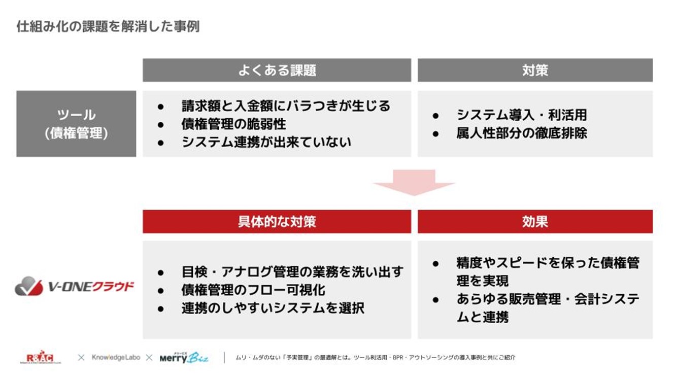 仕組み化の課題を解消した事例 『V-ONEクラウド』