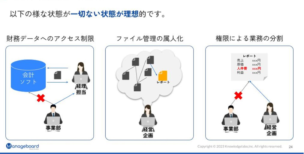 誰でも業務ができる