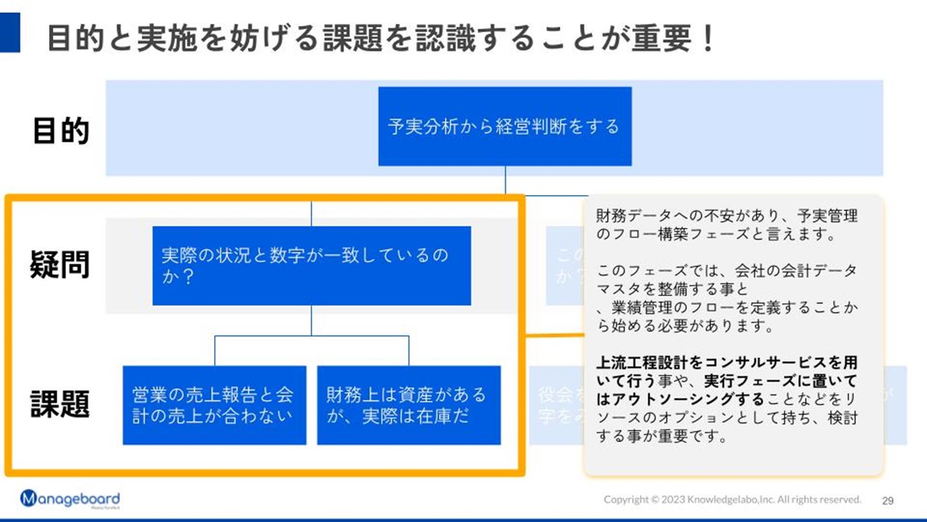 目的と実施を妨げる課題を認識することが重要！