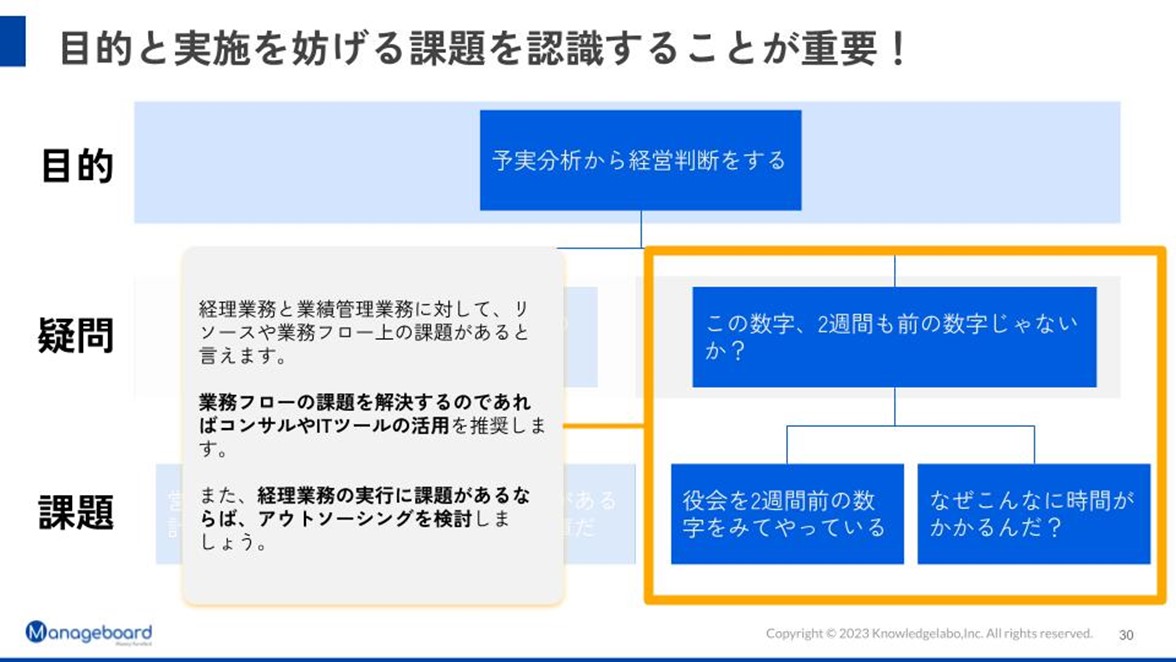 目的と実施を妨げる課題を認識することが重要！