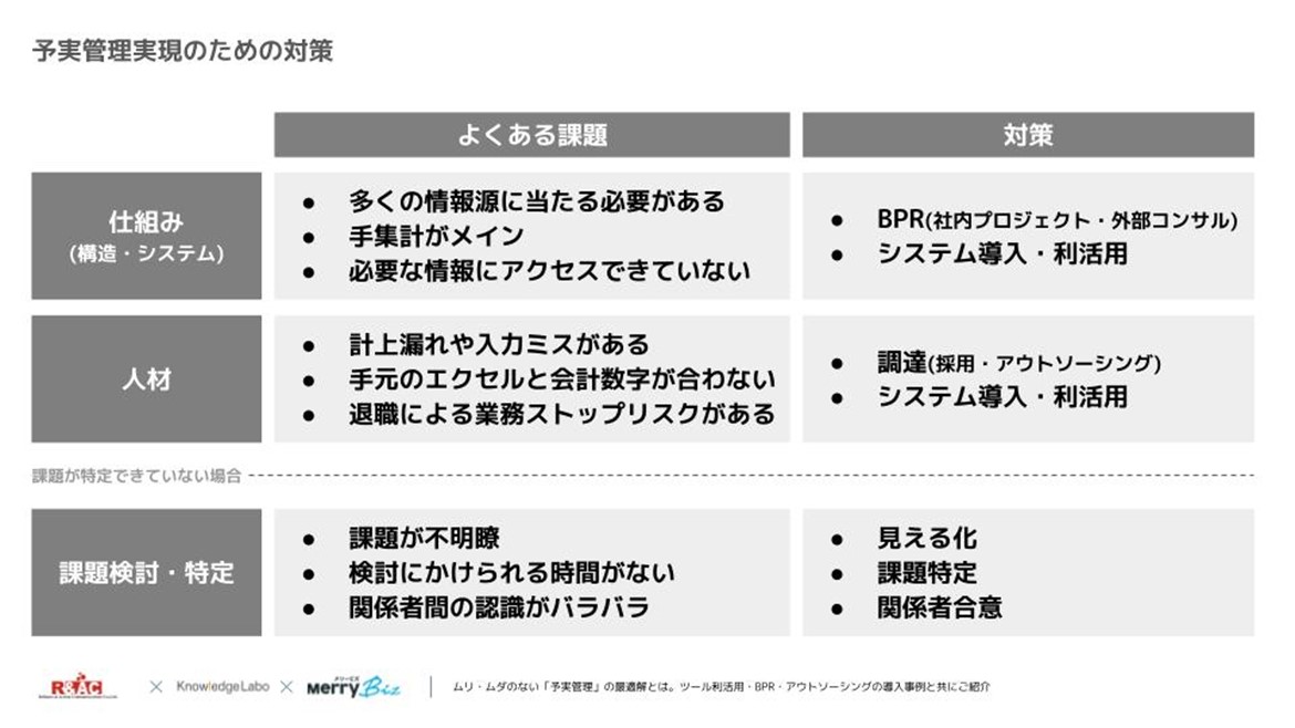 理想の予実管理実現のための対策とは？