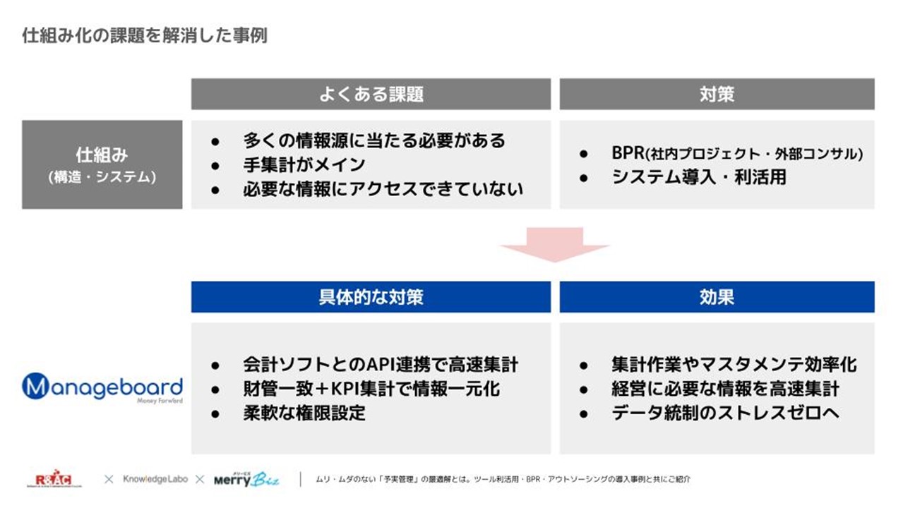 仕組み化の課題を解消した事例