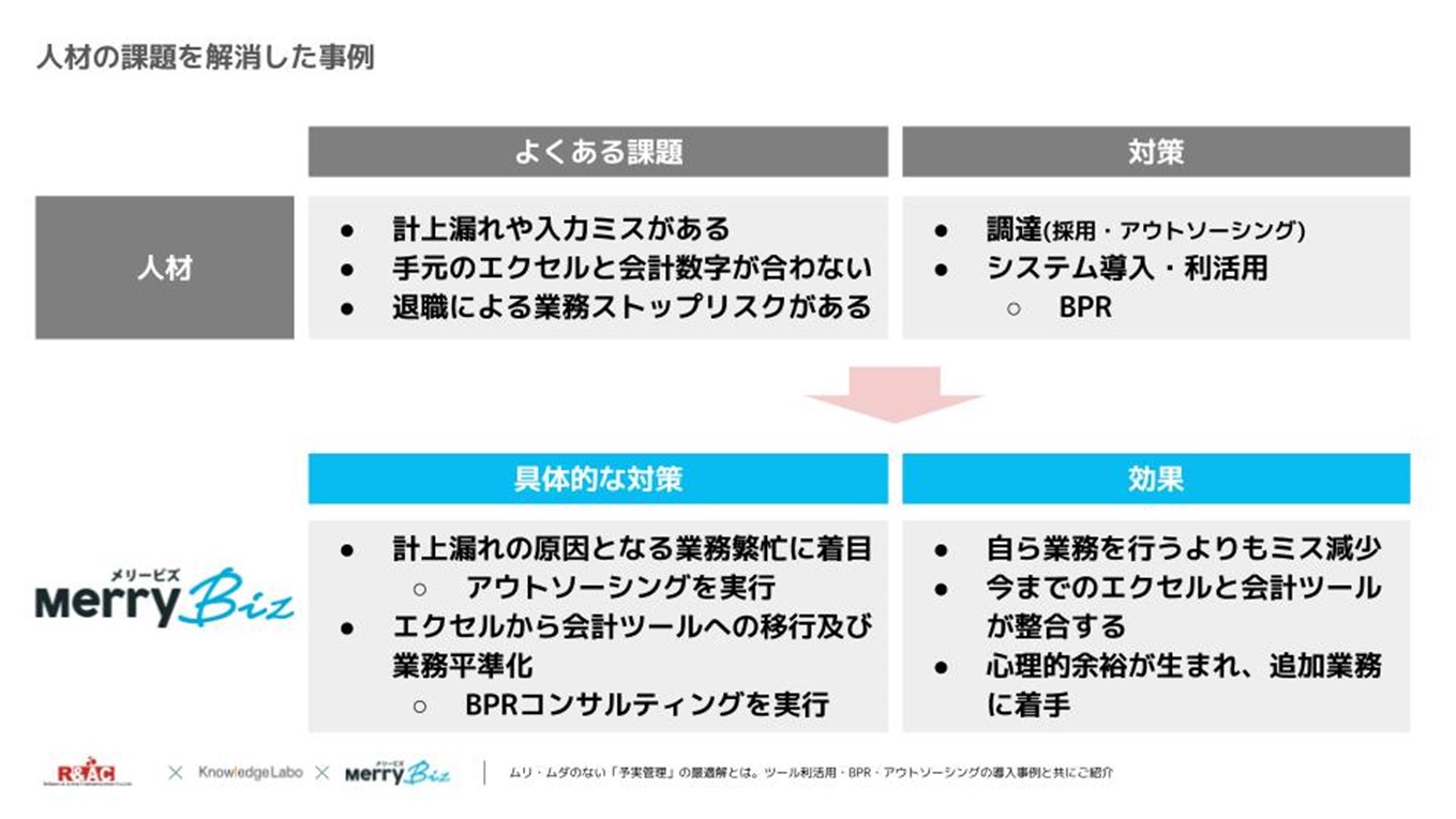 仕組み化の課題を解消した事例 『メリービズ経理DX』