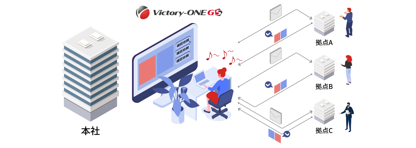 拠点が多い場合の入金消込のVictory-ONE/G5導入後のフロー