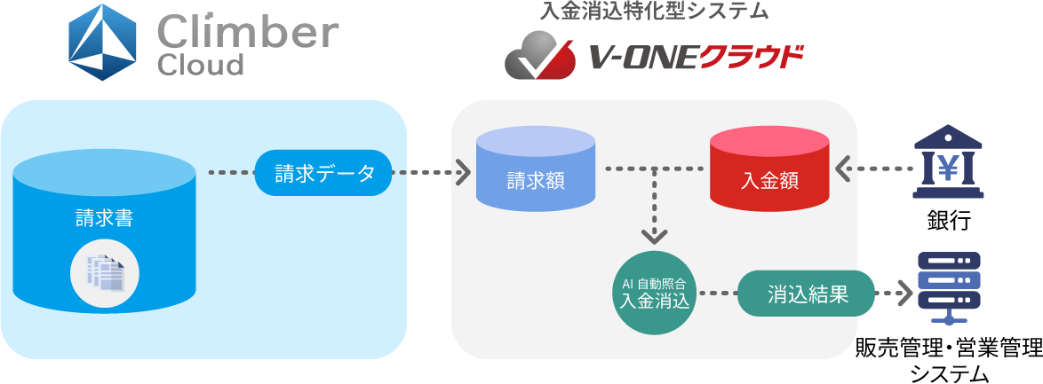 Climer Cloud×V-ONEクラウド