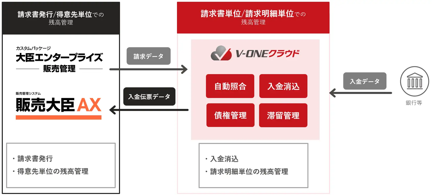 R&AC、応研とVictory-ONEシリーズの販売代理契約締結で販売を強化の連携イメージ図