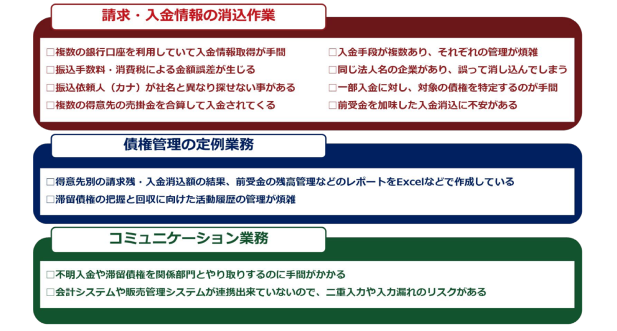 IPO検討中の債権管理と入金消込の課題