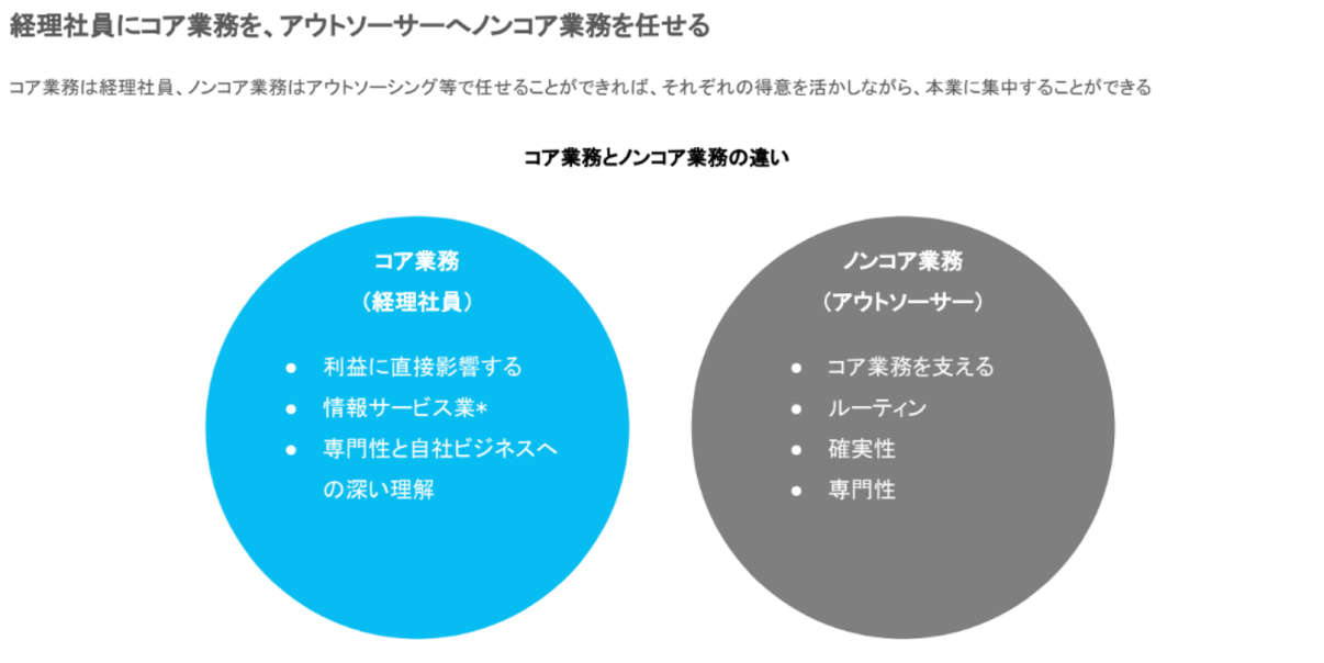 コア業務とノンコア業務について