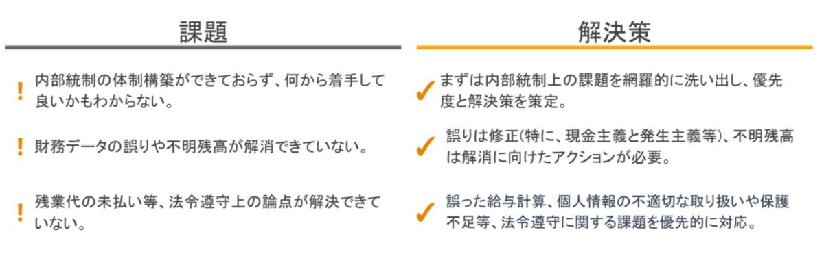 監査に入るまでの各フェーズの課題と解決策