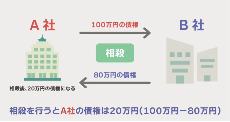 相殺精算とは|基本概念とメリット | R&AC
