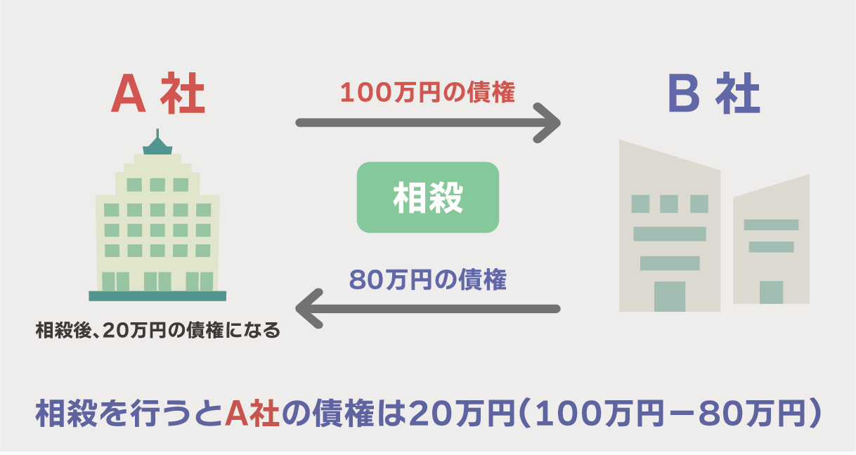 相殺が成立