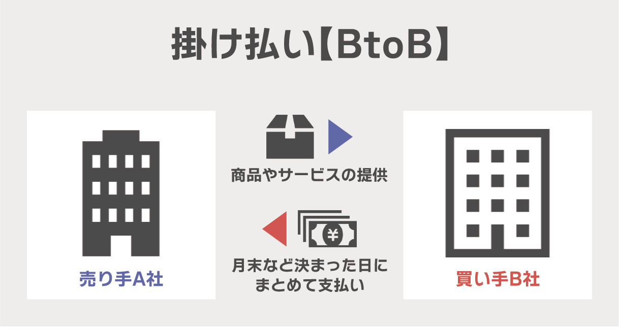 BtoBでの掛け払いとは