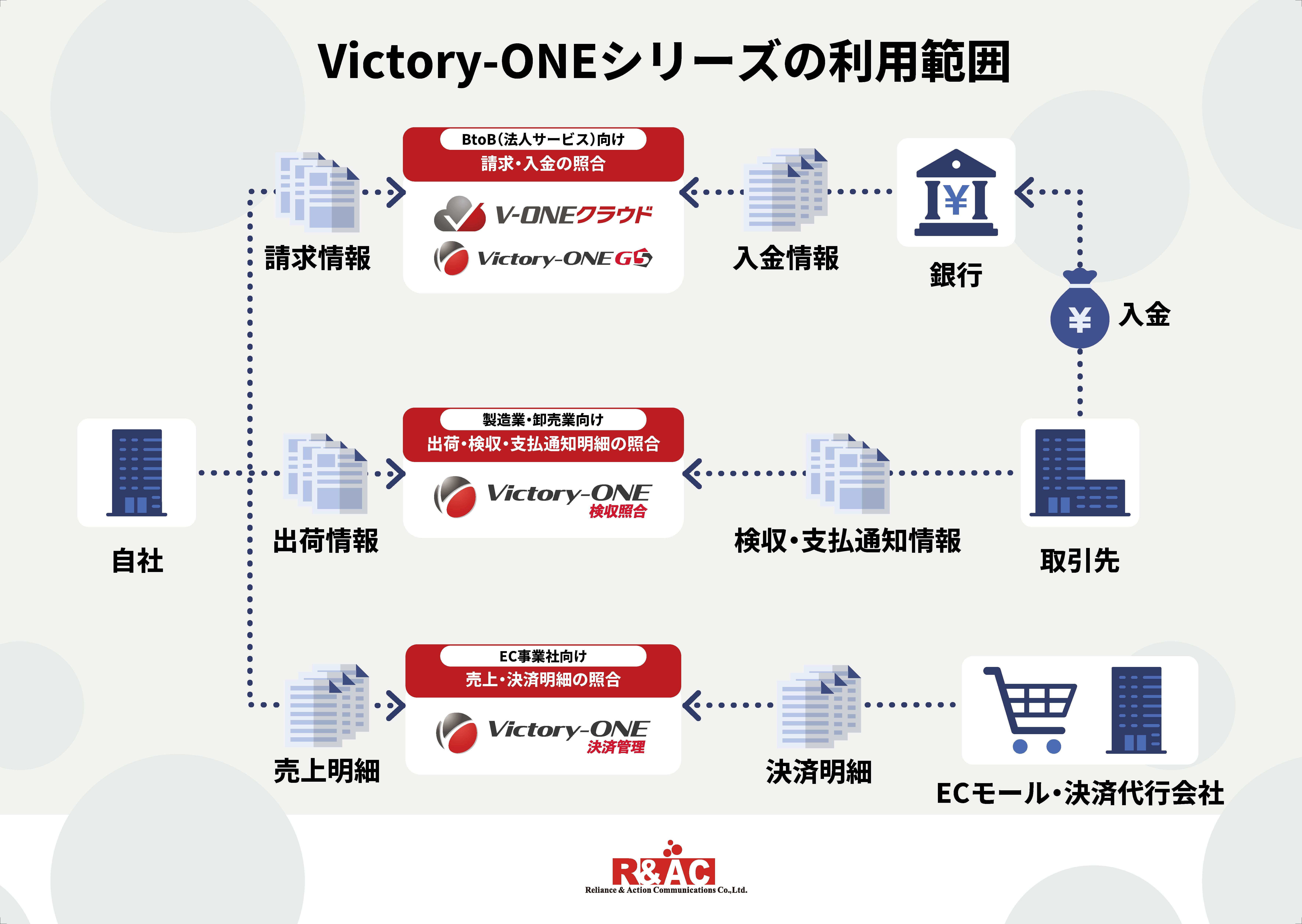 Victory-ONEシリーズの利用範囲