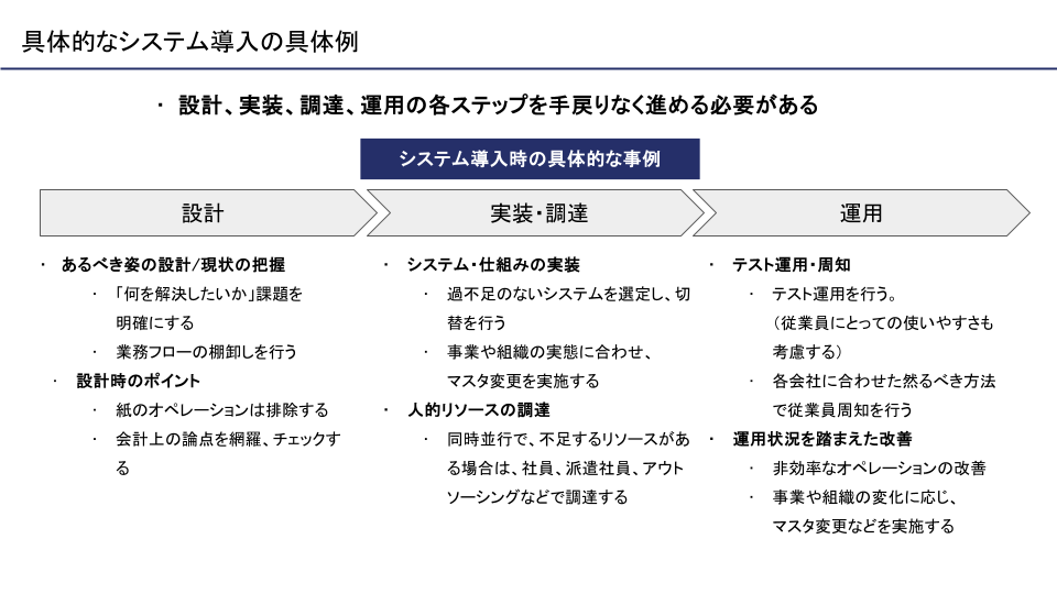 バックオフィスシステム導入時の具体的な事例