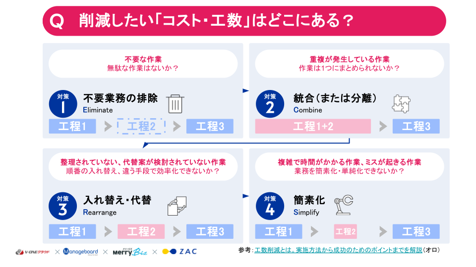 バックオフィス業務で削減したいコスト・工数はどこにあるか