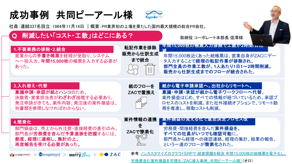 バックオフィスのコスト・工数削減に成功した事例：共同ピーアール様