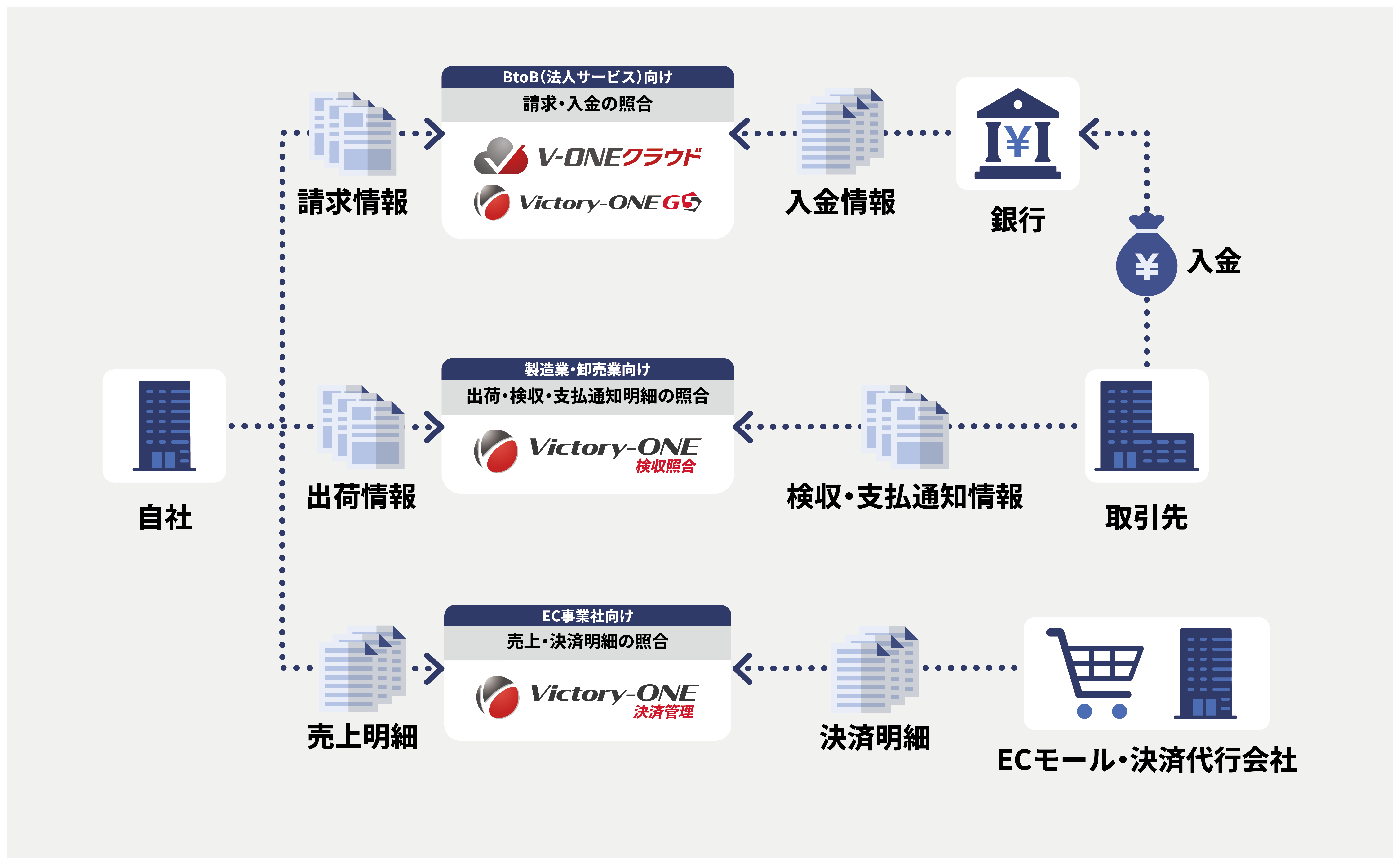 Victory-ONEシリーズの製品ラインナップの概要図