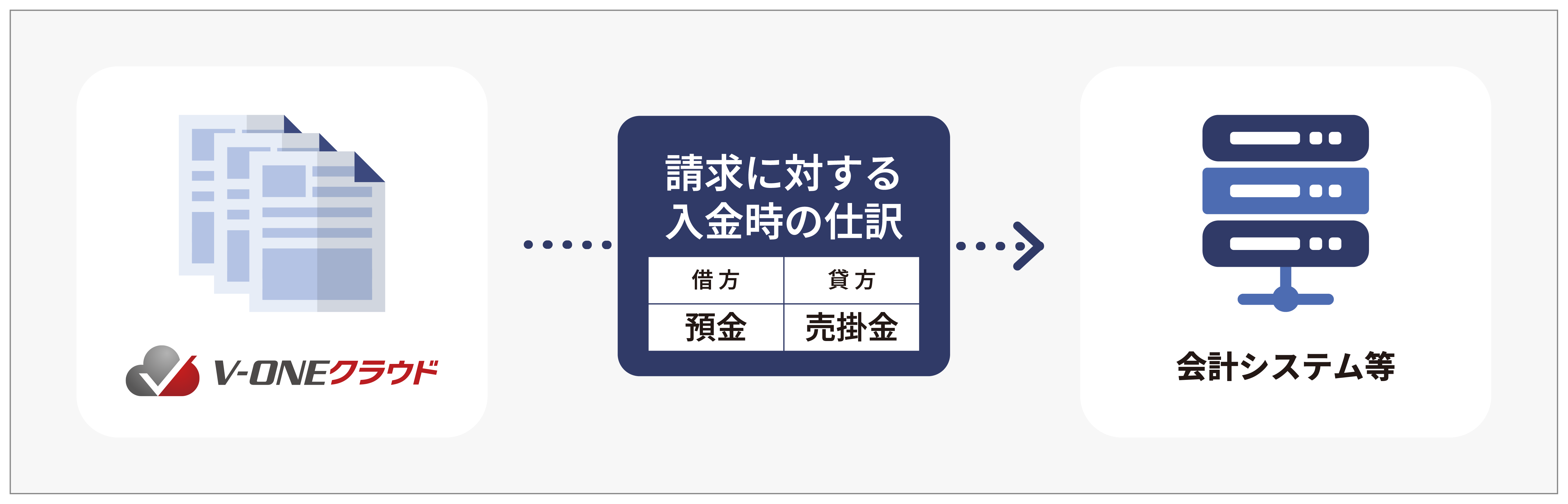 汎用消込仕訳出力の詳細