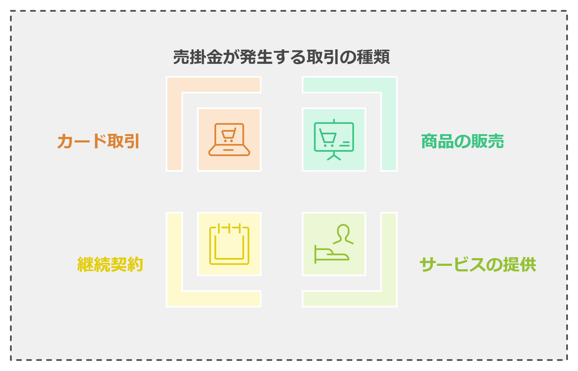 売掛が発生する取引の種類