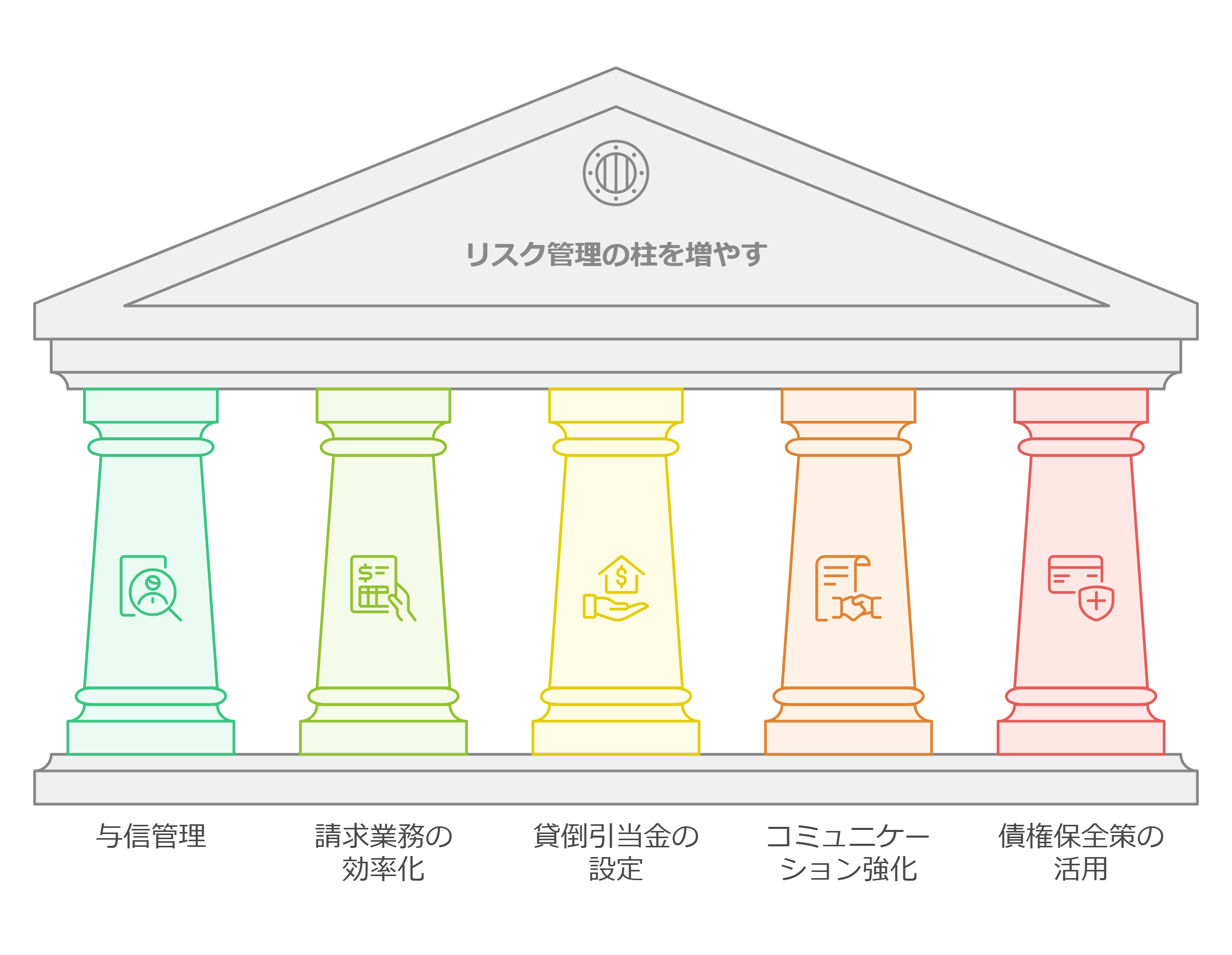 リスク管理の柱を増やす