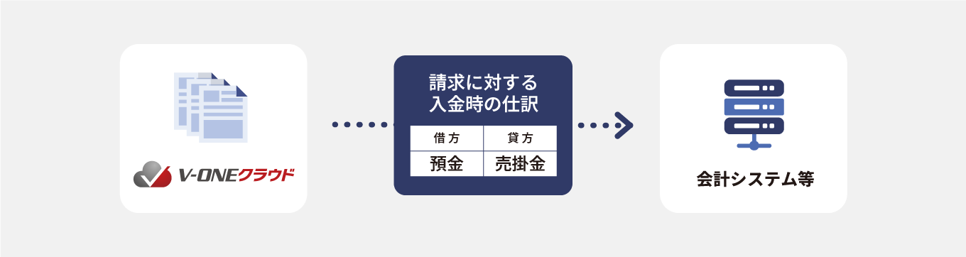 V-ONEクラウド消込仕訳データ出力機能