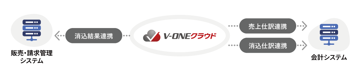 V-ONEクラウド出力機能