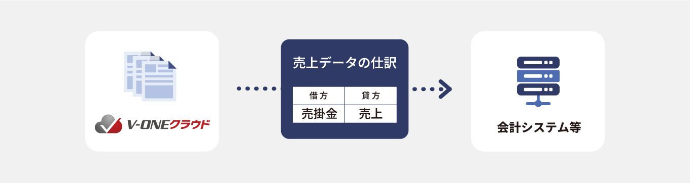 V-ONEクラウド売上仕訳出力機能