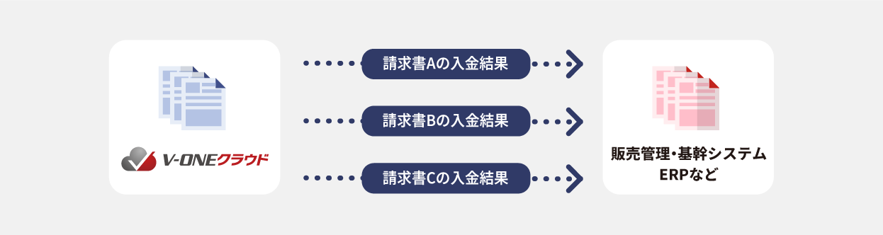 V-ONEクラウド消込結果出力・消込済入金データ出力機能