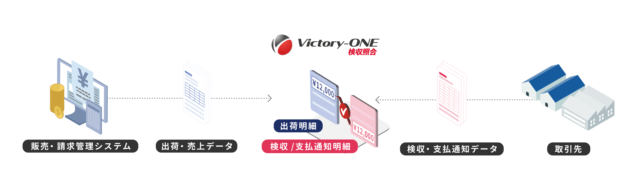 製造業や卸売業などの特殊な消込・滞留管理をさらにスムーズに