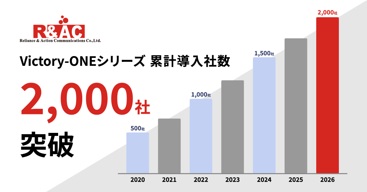 R&ACの消込ソリューション「Victory-ONEシリーズ」が 累計導入社数2,000社を突破
