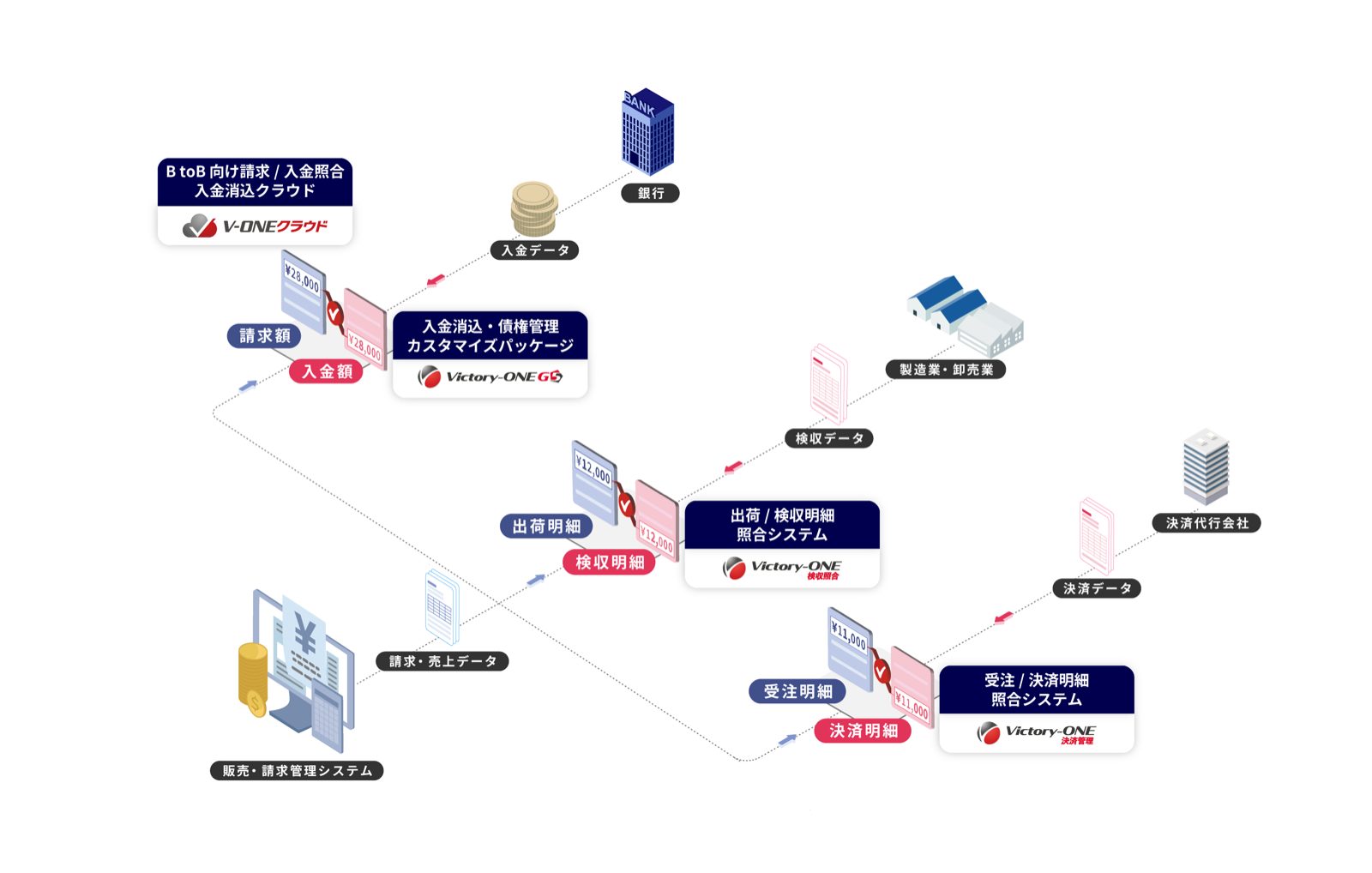Victory-ONEシリーズの利用範囲